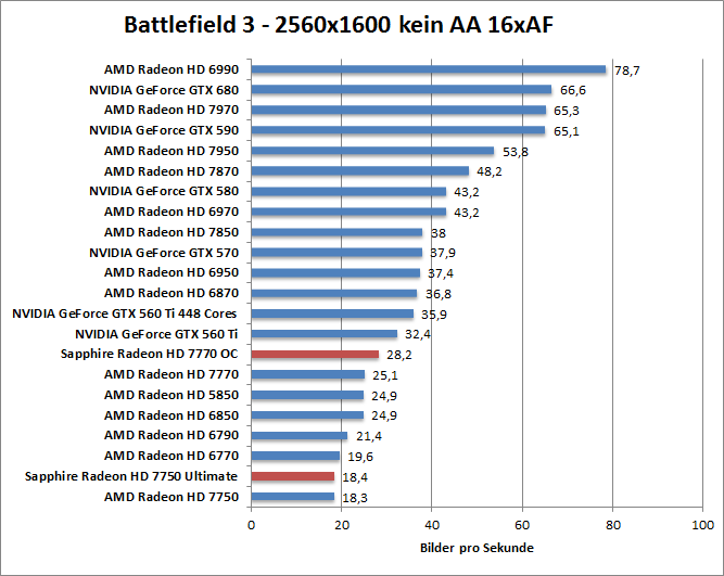 bf-1680