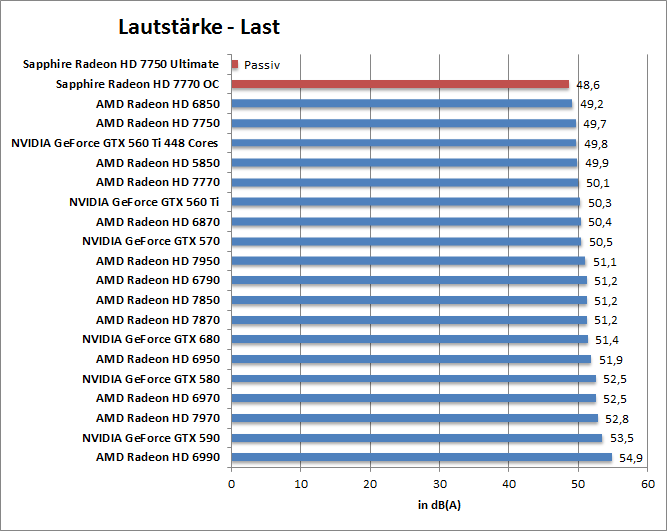 laut-last