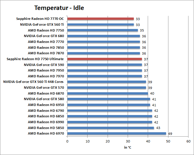 temp-idle