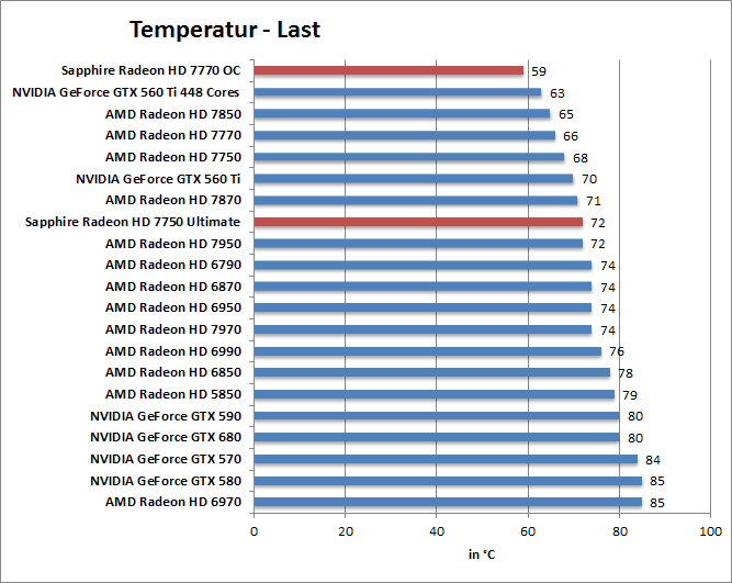 temp-last