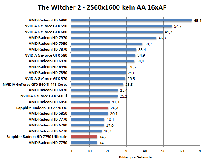 witcher2-1680