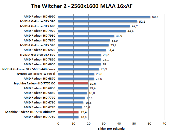 witcher2-2560