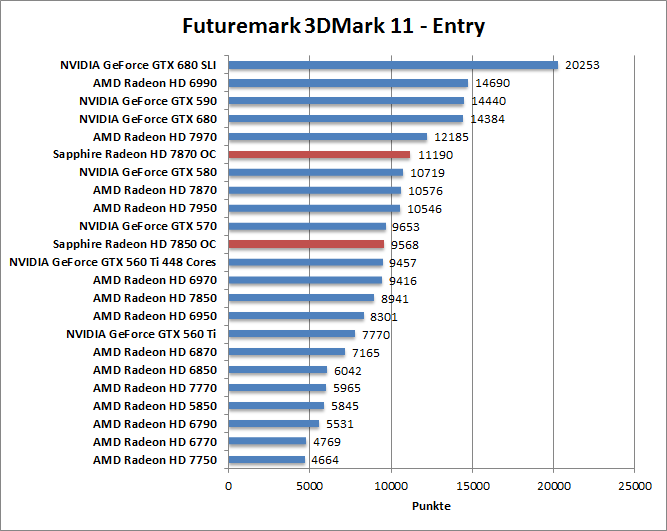 3dmark11-entr