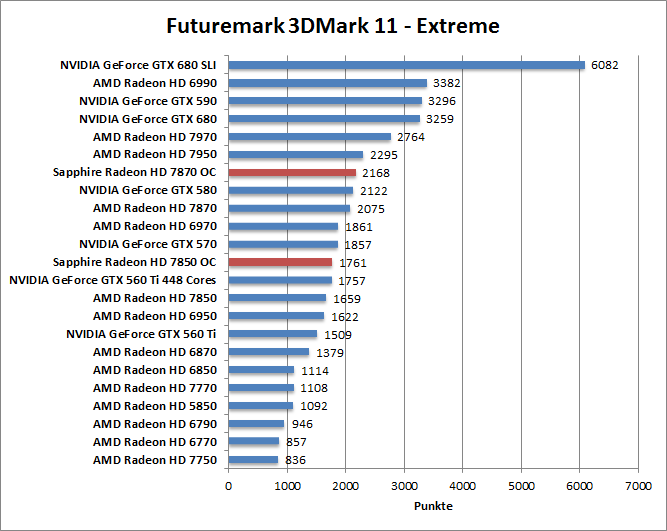 3dmark11-extr