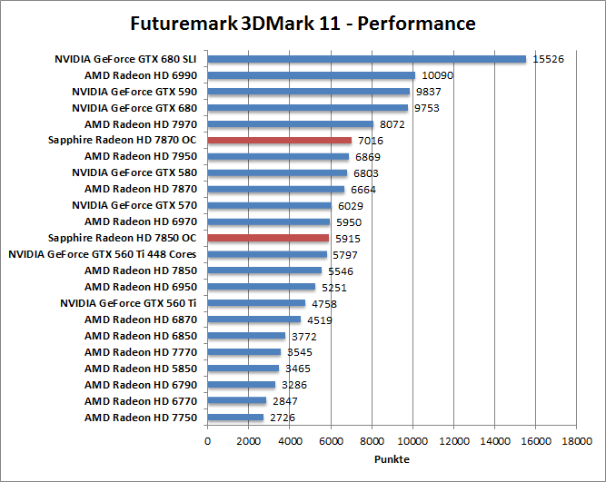 3dmark11-per