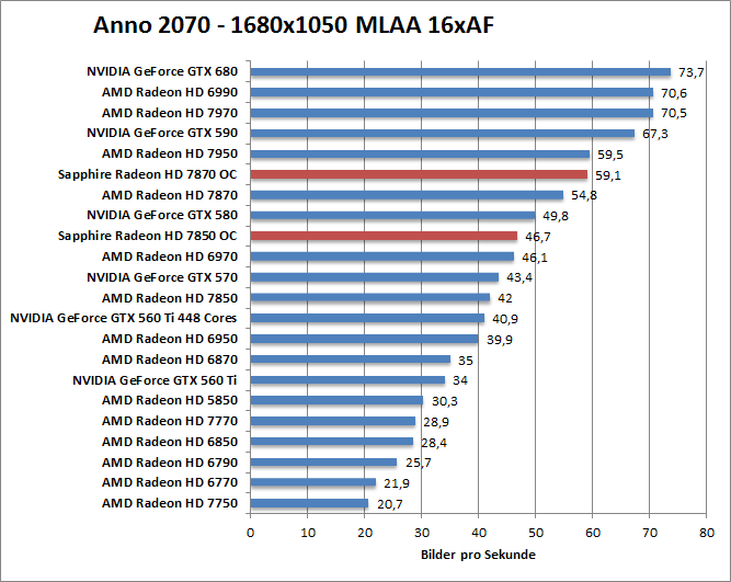 anno-1680