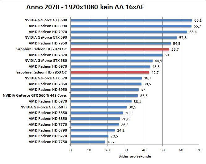 anno-1680