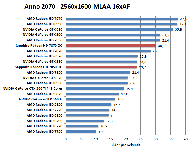 anno-1680