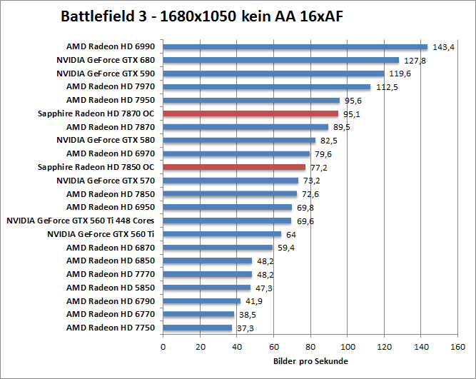 bf-1680