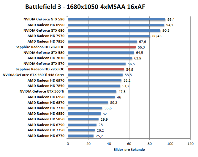 bf-1680