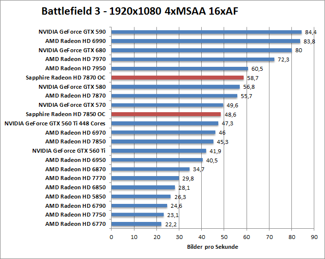 bf-1680