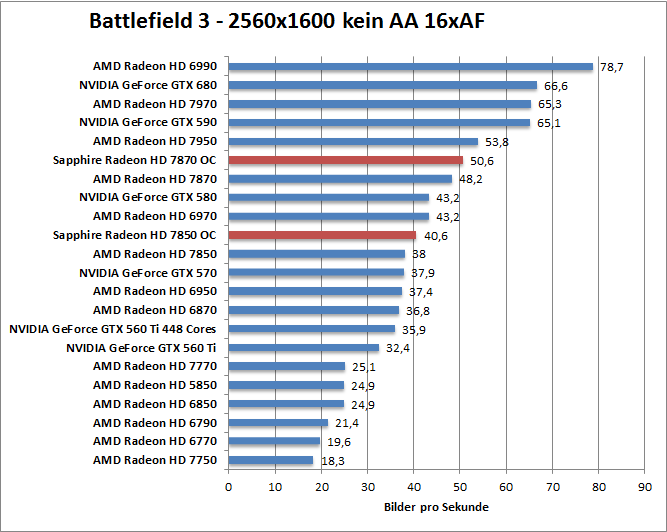 bf-1680