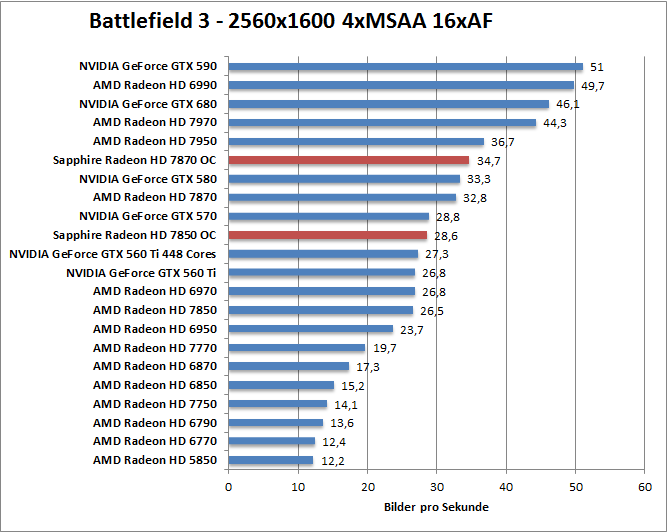 bf-1680