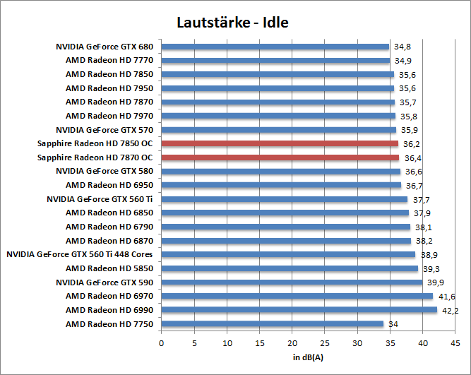 laut-idle