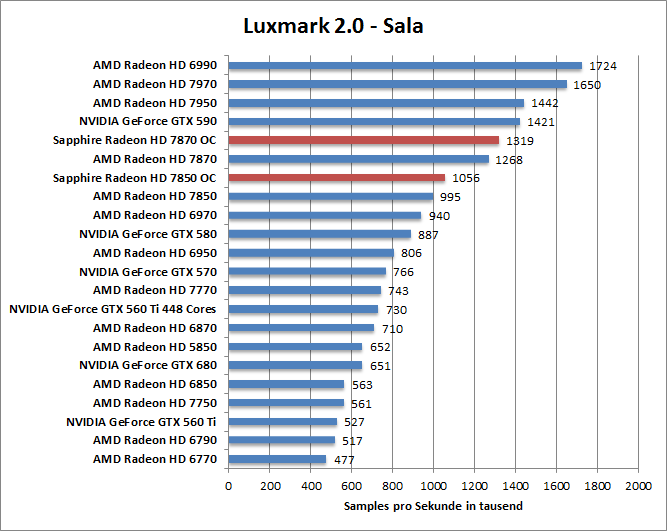 luxmark