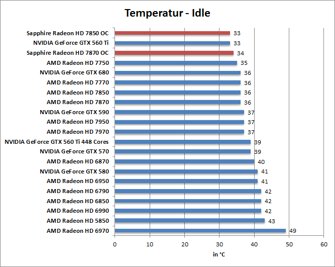 temp-idle