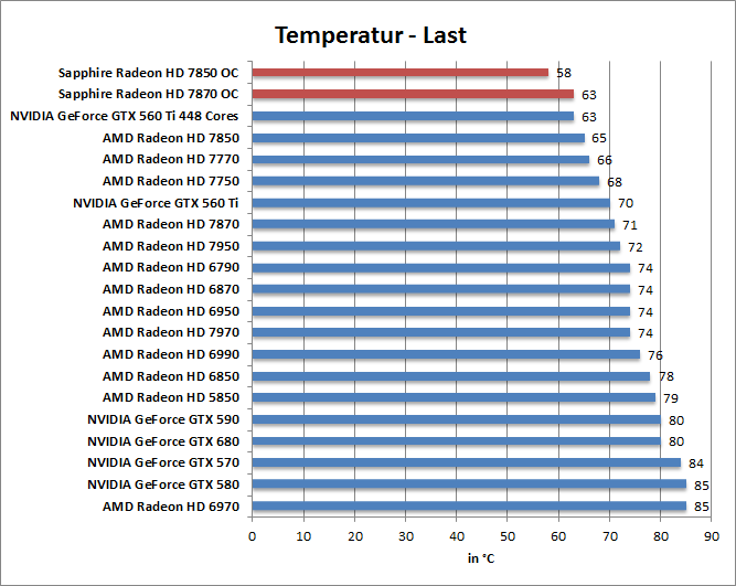 temp-last