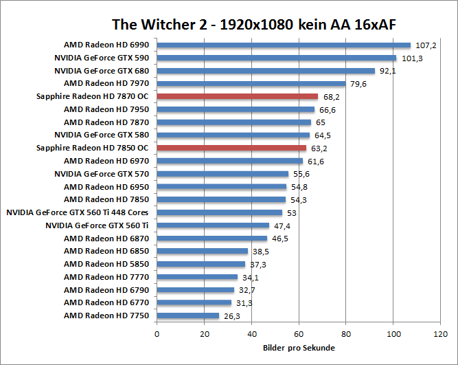 witcher2-1680