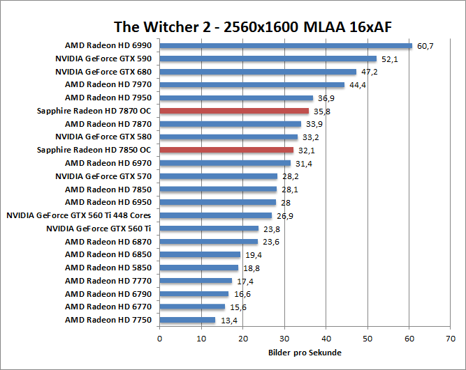 witcher2-2560