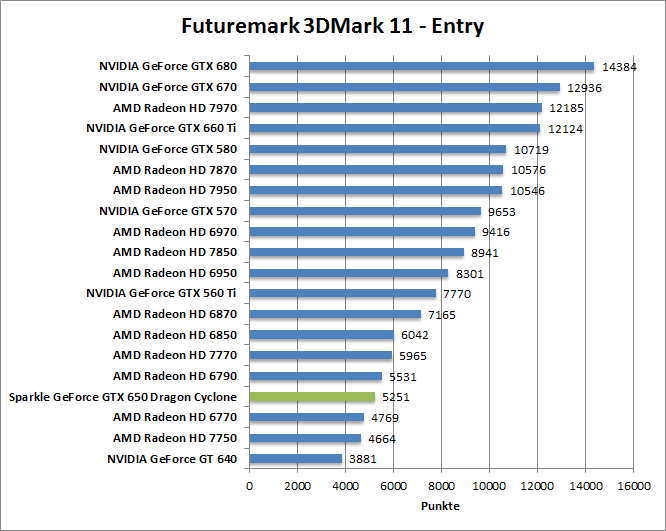 3dmark11-entr