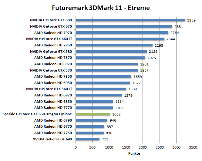 3dmark11-entr