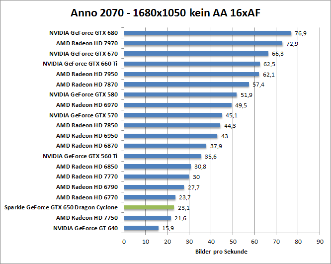 anno-1680