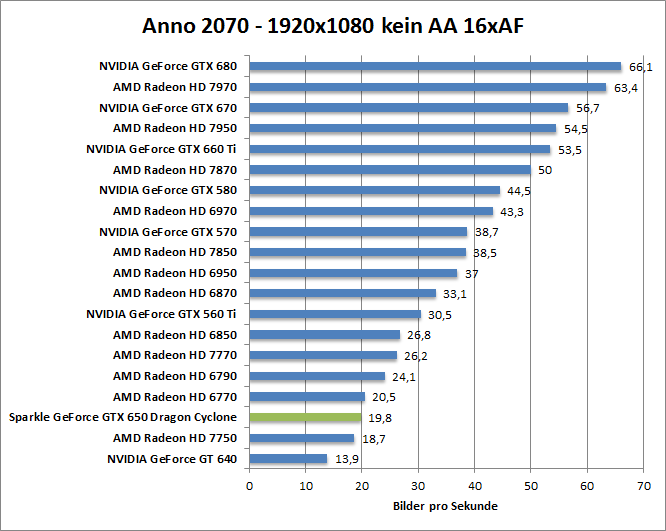 anno-1680