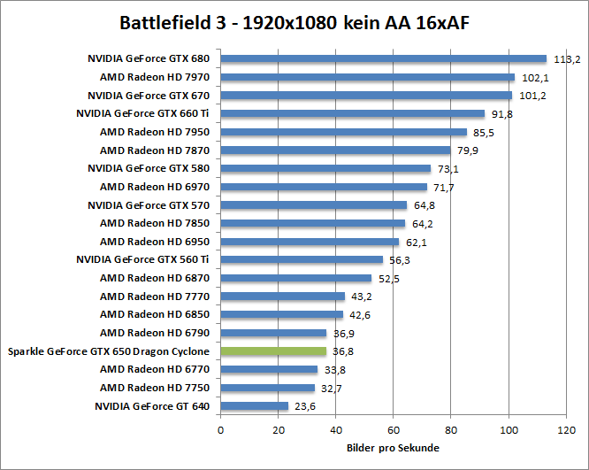 bf-1680