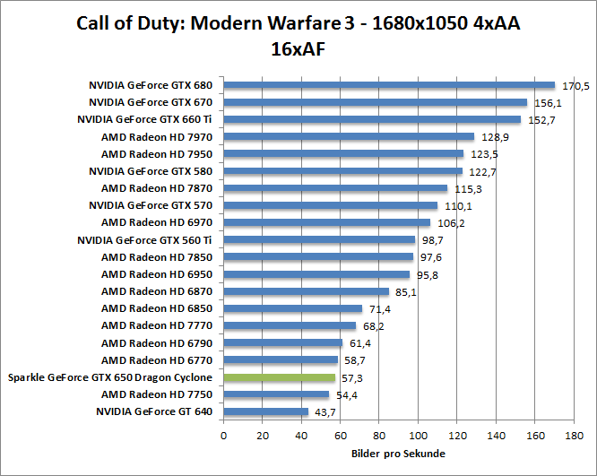 cod-1680