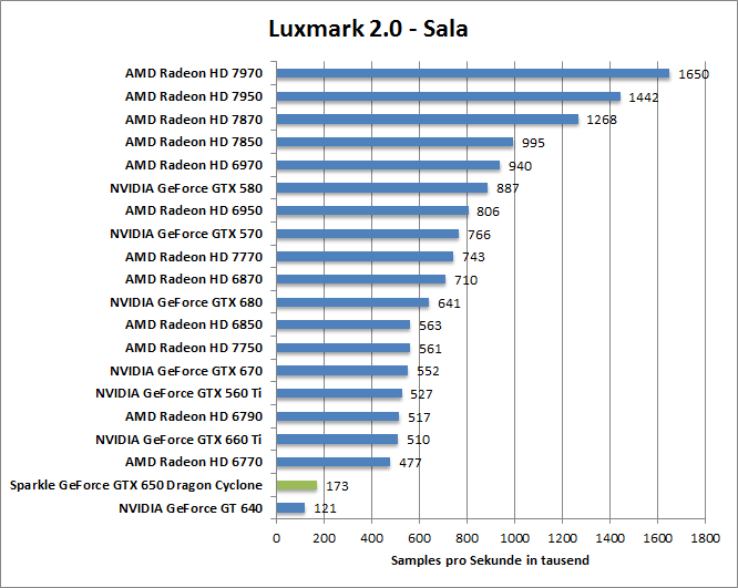 luxmark