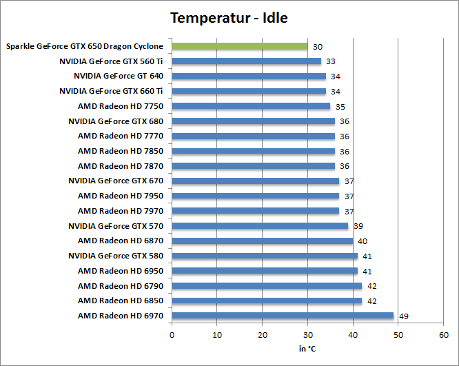 temp-idle