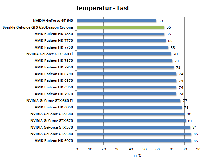 temp-last