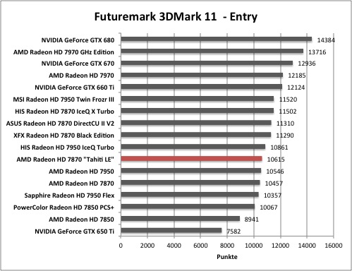 3dmark1