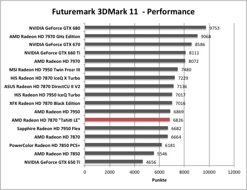 3dmark1