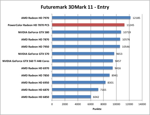 3dmark1