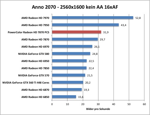 anno1