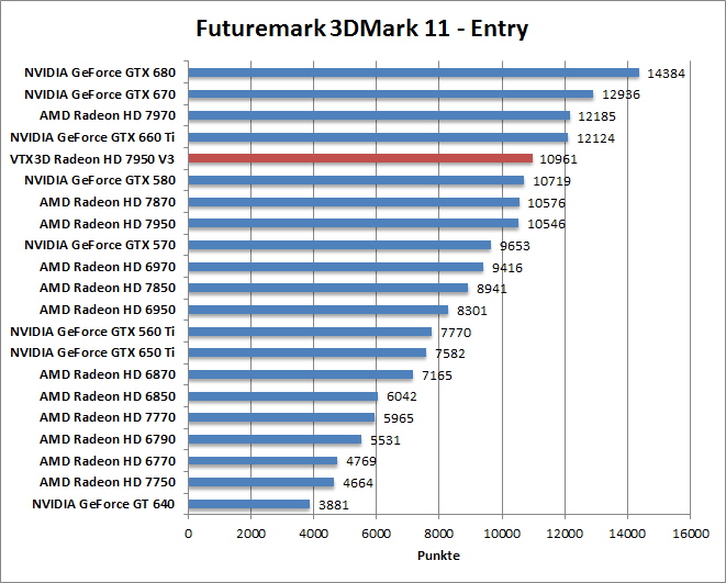 3dmark11-entr