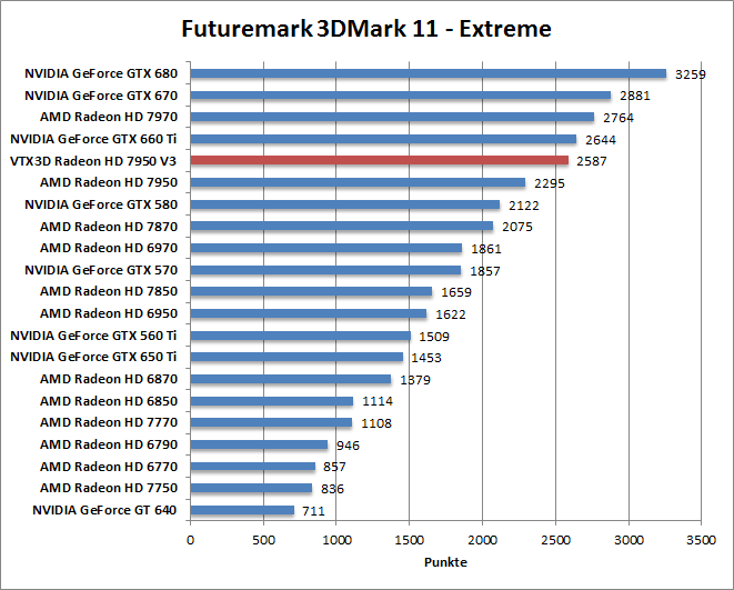 3dmark11-entr