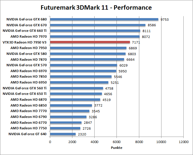 3dmark11-entr