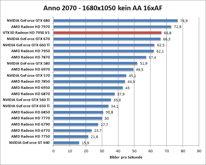 anno-1680