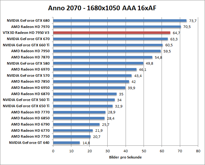 anno-1680