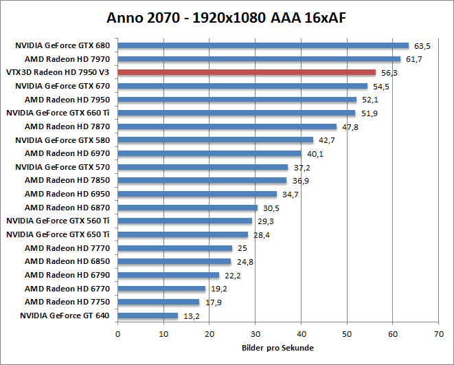 anno-1680