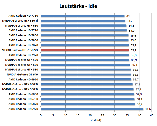 laut-idle