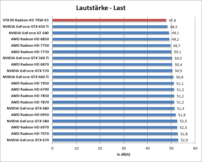 laut-last