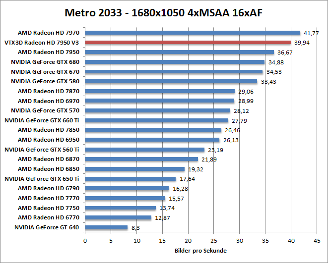 metro-1680