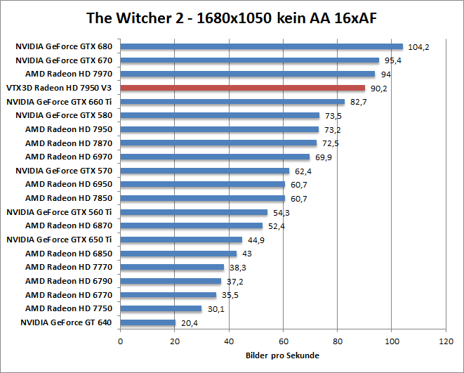 witcher2-1680