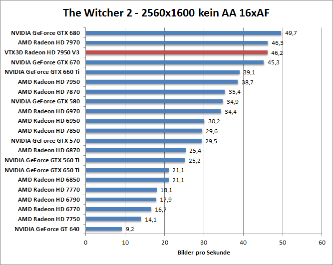 witcher2-1680