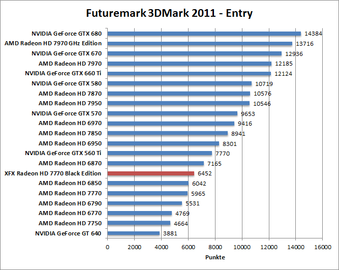 3dmark11-entr