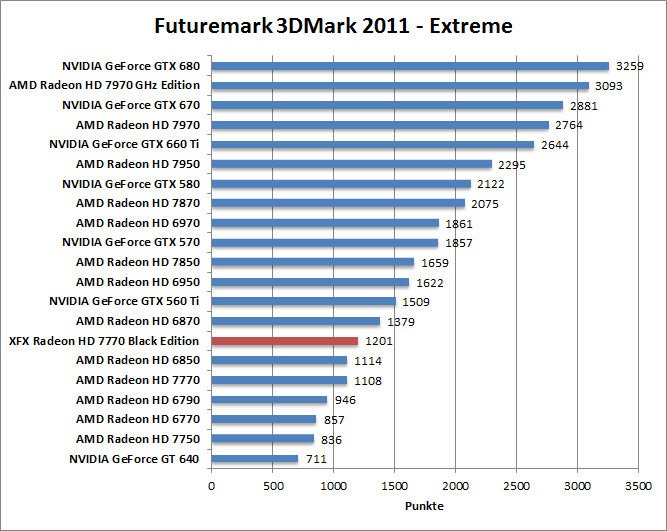 3dmark11-extr