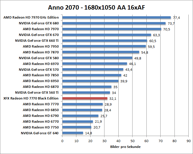 anno-1680